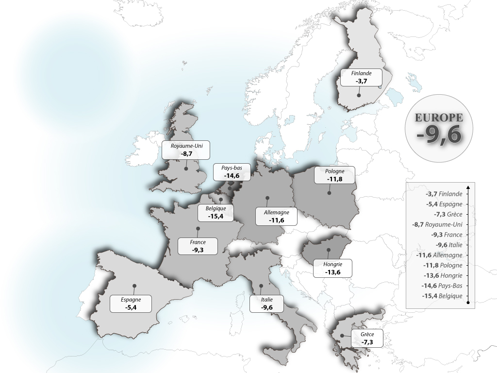 L'espérance de vie moyenne perdue en Europe due aux PM2,5 est de 9,6 mois. Les Pays-Bas et Belgique ont une perte d'espérance de vie la plus importante avec respectivement -15,6 et -15,4 mois. Puis, viennent les pays d'Europe centrale : la Hongrie, l'Allemagne et la Pologne (entre 11,6 et 13,6 mois) suivis de l'Italie, la France avec -9,3 mois et le Royaume-Uni. Les pays les plus au Sud (Grèce, Espagne) et le plus au Nord avec la Finlande (-3,7 mois) ont une perte moindre concernant l'espérance de vie.