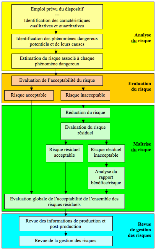 Gestion De Risque Le Marquage CE Des Dispositifs M dicaux 