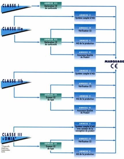 Modalit s D valuation De La Conformit Le Marquage CE Des Dispositifs 