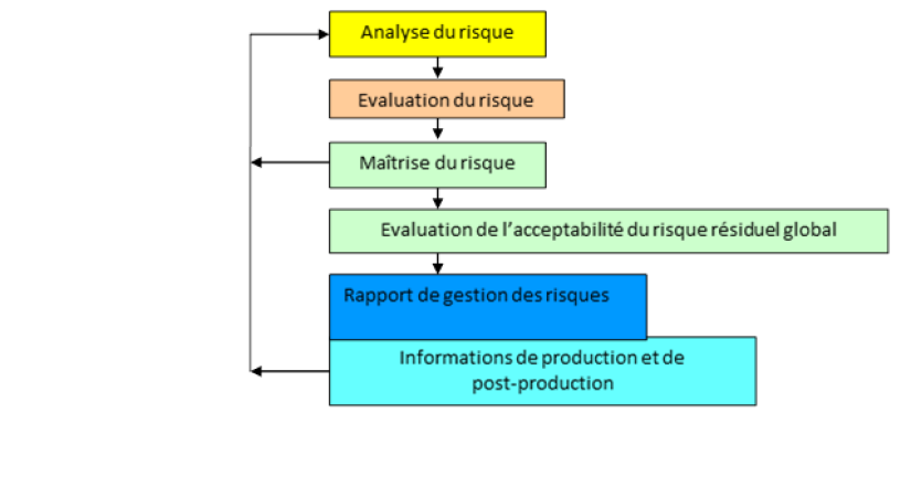Gestion De Risque Le Marquage CE Des Dispositifs M dicaux 